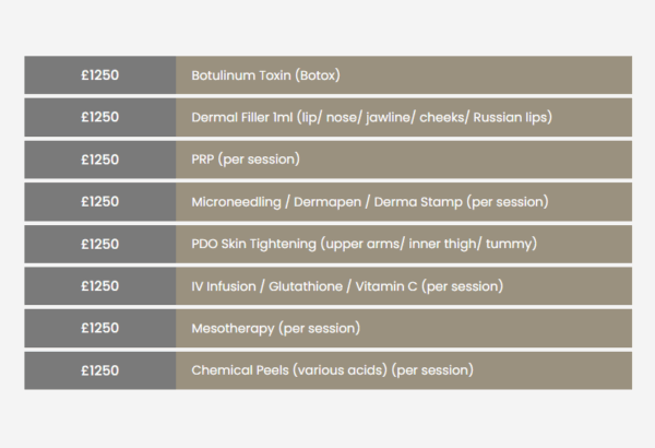 One-to-One Course in Medical Aesthetics